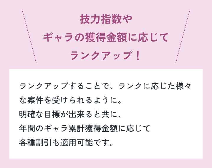 技力指数やギャラの獲得金額に応じてランクアップ！